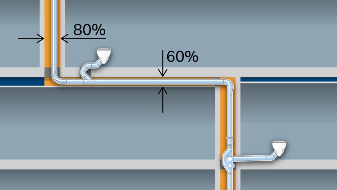 Économise l’espace avec des dimensions de tuyau plus faibles (d110) sans conduite de ventilation supplémentaire. Gain de place encore accru grâce à des conduites horizontales de jusqu’à six mètres sans pente