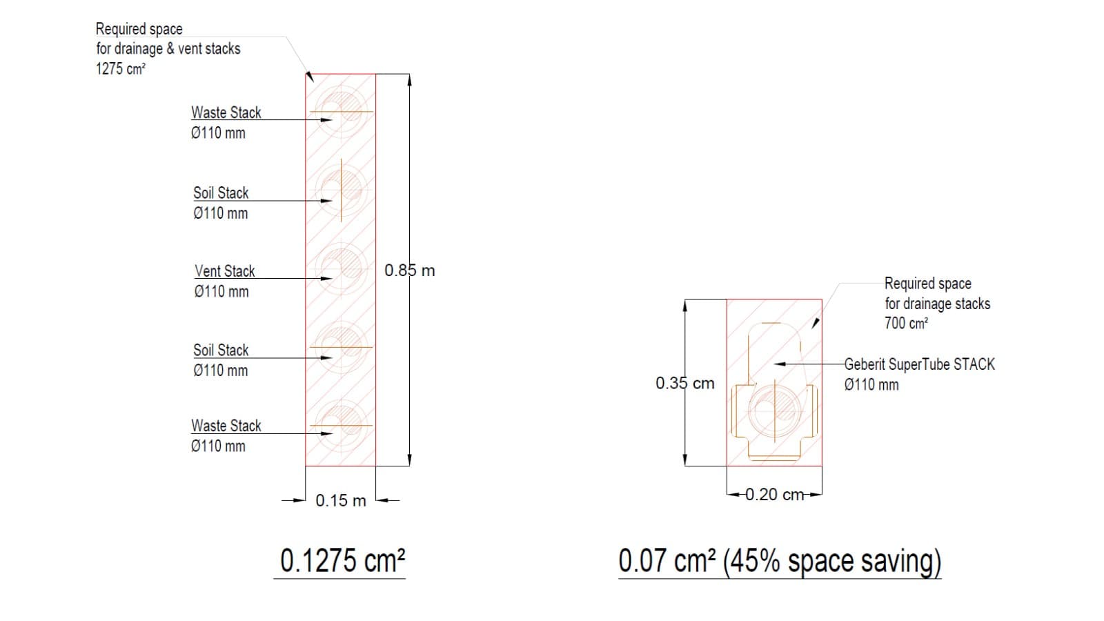 Comparaison: installation conventionnelle vs Geberit SuperTube Comparaison: installation conventionnelle vs Geberit SuperTube